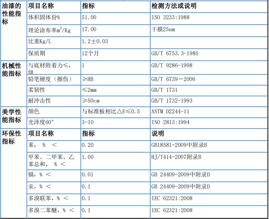 莫藝彩鋼瓦翻新修繕漆參數(shù)