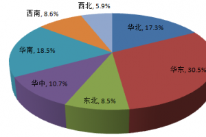 環(huán)保水性地坪漆成紅利增長(zhǎng)點(diǎn) 藍(lán)海市場(chǎng)有待挖掘？