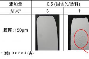 水性彩鋼瓦專用漆屋面翻新解決方案