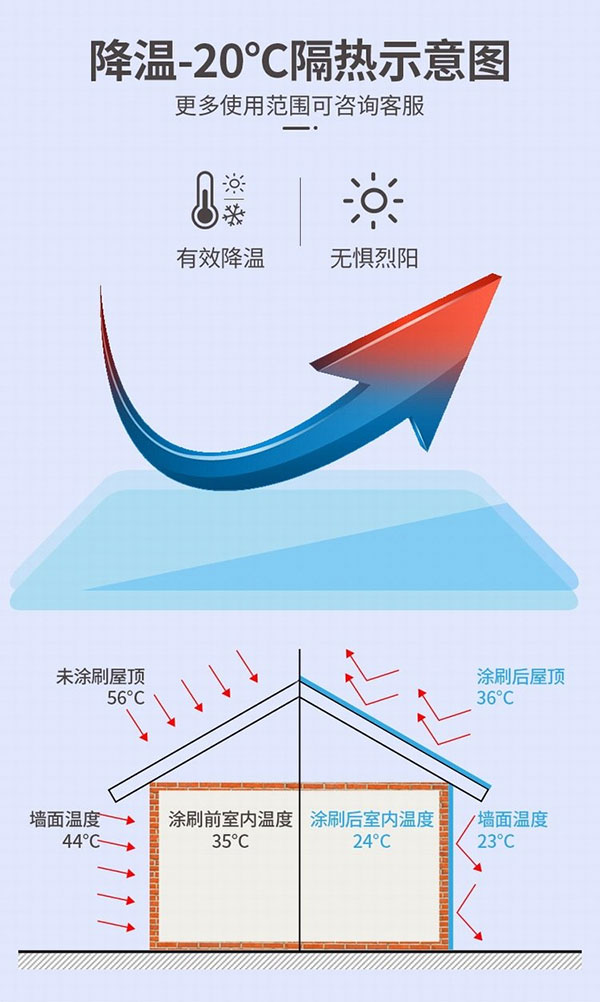 莫藝納米隔熱降溫涂料隔熱原理